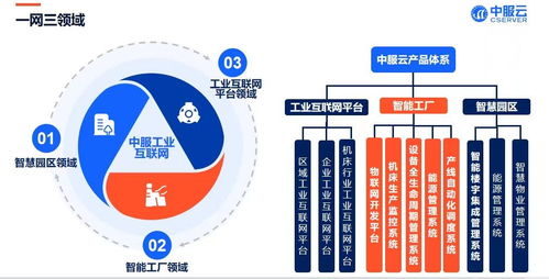中服云設備全生命周期管理系統4.0 開啟企業智能管理新篇章