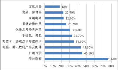 保健電器配件市場趨勢與優化策略統計分析計劃書